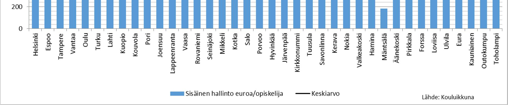 Luokituksesta poistui opetus ja kulttuuritoimen hallinto -tehtäväluokka.