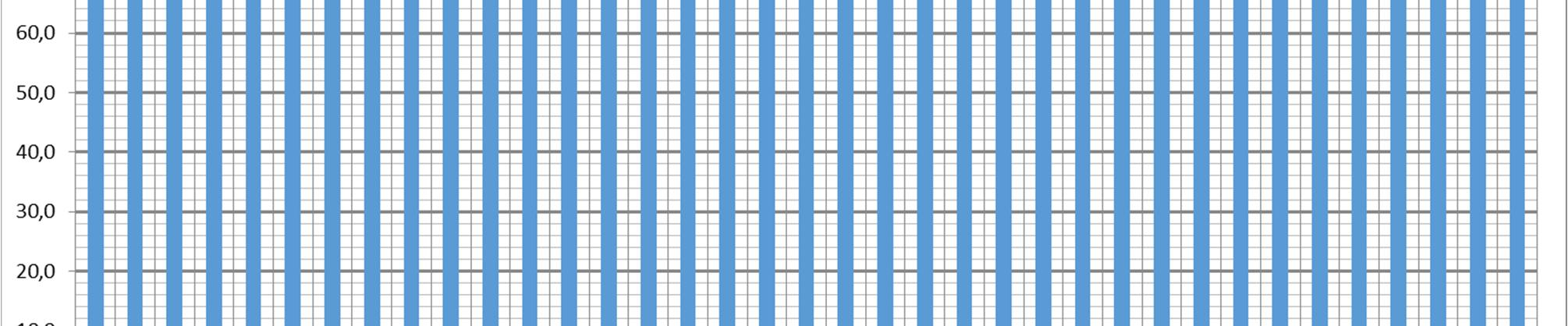 Vuonna 2015 vakinaisten opettajien osuus yli 100 000 asukkaan kuntakokoryhmässä oli 81,6 % (v. 2014 76,8 %). 50 000-100 000 asukkaan kunnissa vakinaisen henkilöstön osuus oli 86,6 % (v.