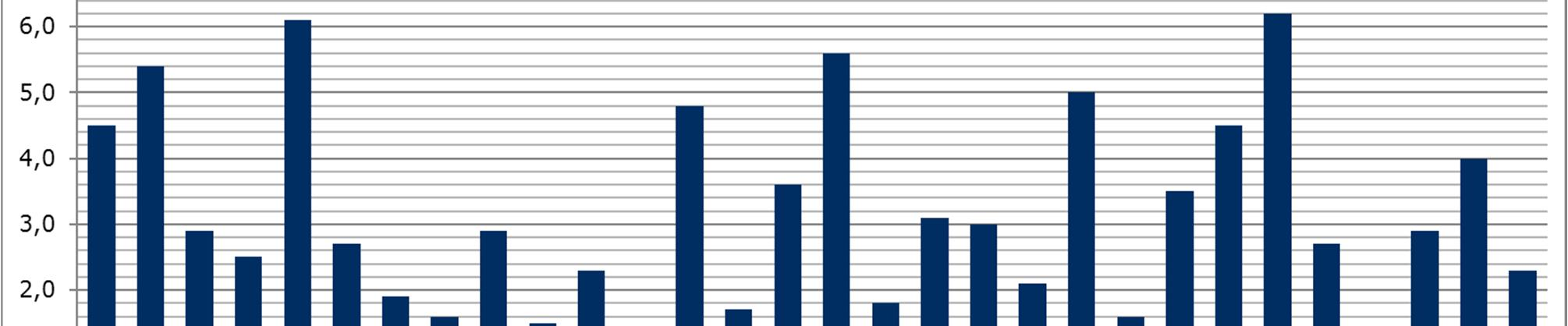 53 9.3 Keskeyttäminen lukiokoulutuksessa Lukiokoulutuksen keskeyttämisessä tarkasteltiin lukuvuotta 2014 2015.