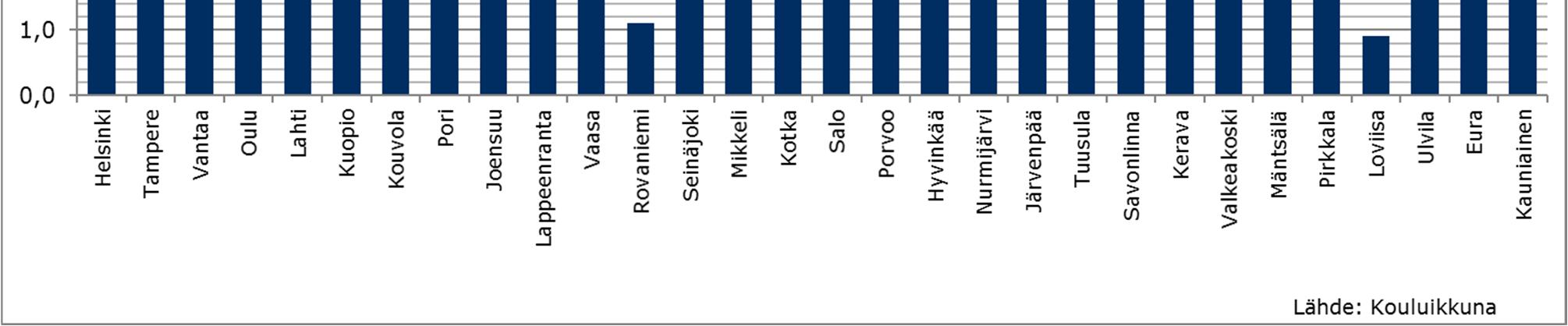 Mikäli opiskelija vaihtoi ammatilliseen koulutukseen, luettiin hänet tässä yhteydessä keskeyttäneisiin.