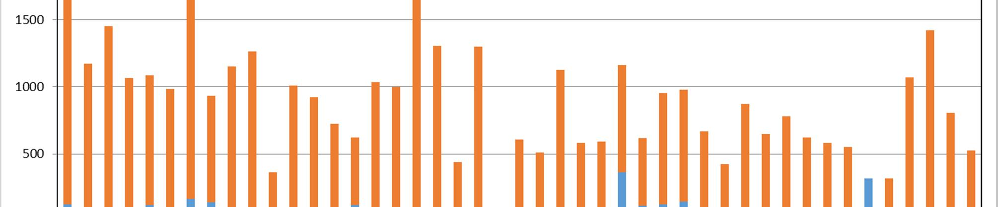 kiinteistöjen ja tonttien sisäisiin vuokriin sisältyvät poistot ja korot sekä