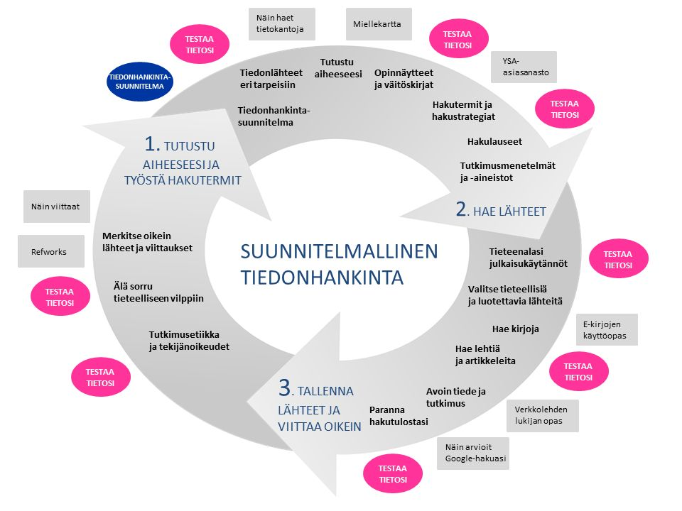 5 Toiminta- ja oppimisympäristö a.