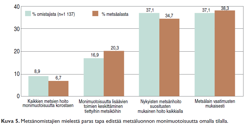 Metsänomistajien kiinnostus ja motiivit monimuotoisuuden turvaamiseen Valtakunnallinen postikysely metsänomistajille Metlan Metsänomistaja 2010 -tutkimuksen jatko-osio Hyväksyttyjä vastauksia 1244