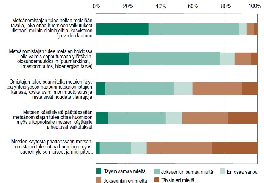 Metsänomistajien kannat metsänkäsittelyn