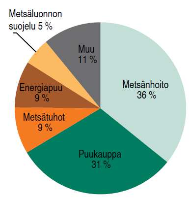 välisten keskustelujen ja