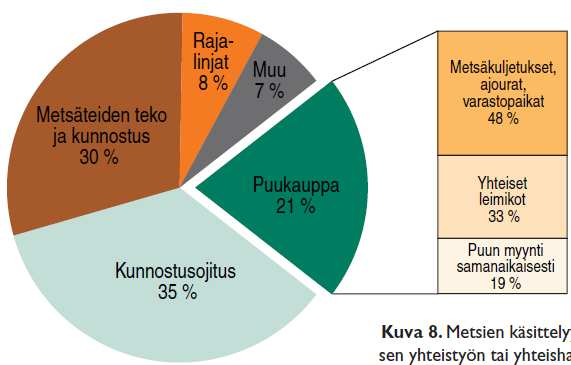 monimuotoisuus ei nouse esille