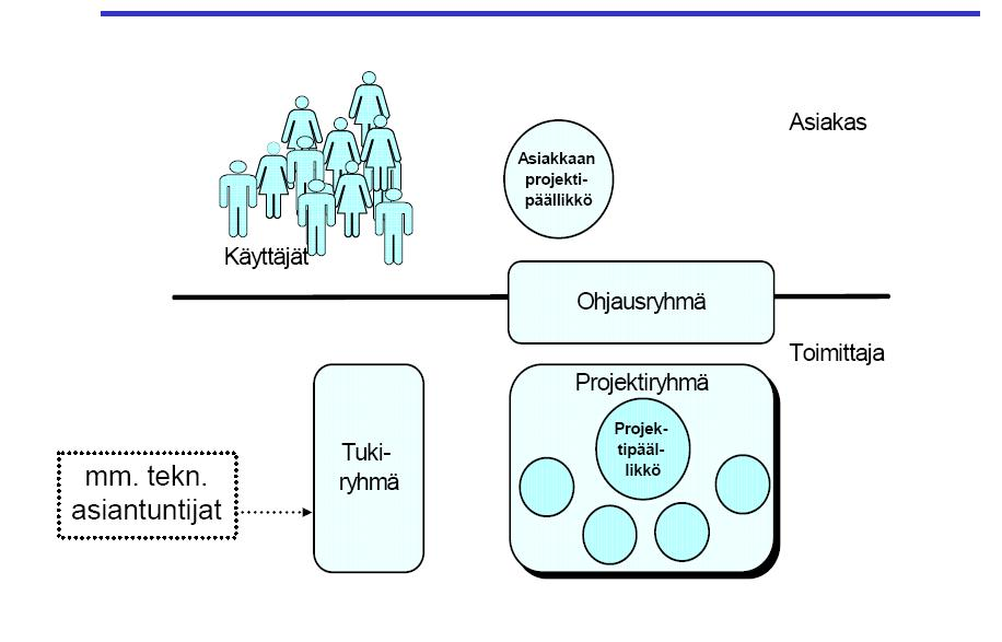 KUVIO 3. Projektin sidosryhmiä.