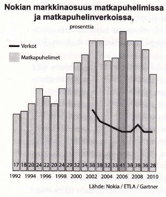 Ollila-Saukkomaa: Mahdoton menestys,