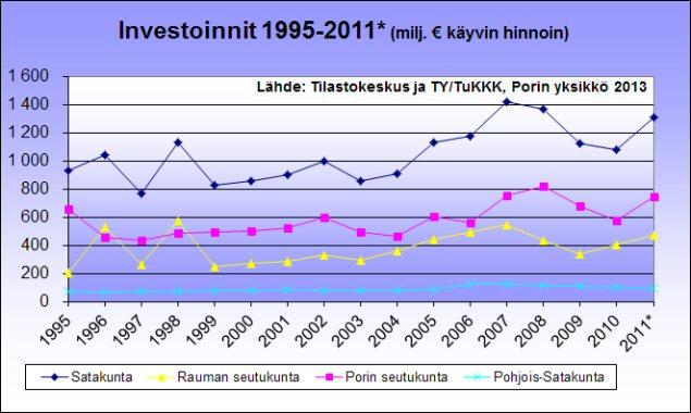 8 vestoinnin. Hankinnan jälkeen investointia täytyy seurata ja tarkkailla sekä investoinnin toteutumisvaiheessa että investointiprosessin päätyttyä. 3 INVESTOINTI 3.