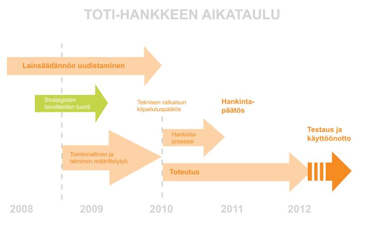 59 keskustoiminnan ja tietojärjestelmän uudistaminen sekä keskusten verkottaminen tukemaan toisiaan ruuhkatilanteissa ja poikkeusoloissa. (Hätäkeskuslaitos 2009b.