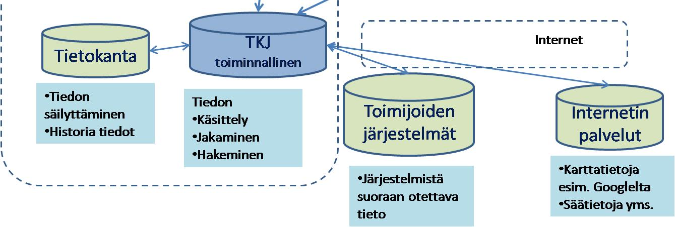 Tämä toimisi oikeastaan nykyisten vikakartta-sivustojen tapaan. Ilmoitukset voisi laajentaa tulemaan myös muilta toimijoilta kuin sähköyhtiöiltä.