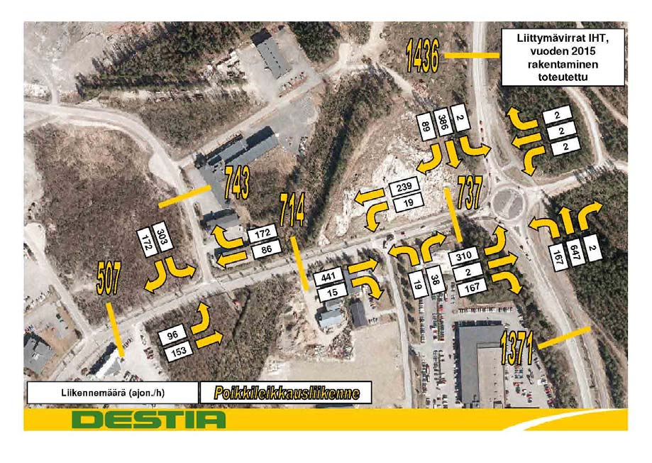 48:006 / Läntinen Palokärki / ASEMAKAAVAN SELOSTUS (11) ja toiminnaltaan kaikki liittymät ovat kaava-alueella lopputilanteessa