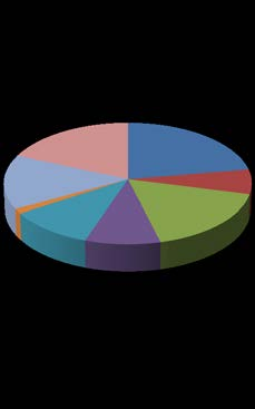 Valitse seuraavista tilanteista ne, joissa olet kokenut eriarvoista kohtelua: työtehtävien jaossa urakehityksessä palkkauksessa 1 % 11 % 15 % 18 % 9 % 22 % 17 % 7 % tilojen ym.