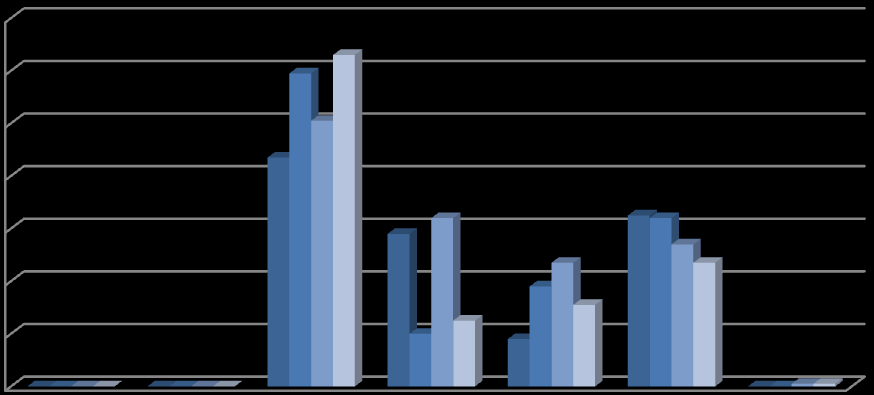 Pesäkkeiden lukumäärä 36 2010d.) Pintadesinfektioaineen levitystarve tiedettiin joka maanantai tapahtuvien hygienianäytteiden avulla.