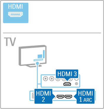 5.2 Kaapelit ja liitännät Kaapelin laatu Ennen kuin liität laitteita televisioon, tarkista, mitä liitäntöjä laitteessa on. Varmista, että käytössä on mahdollisimman laadukas liitin.