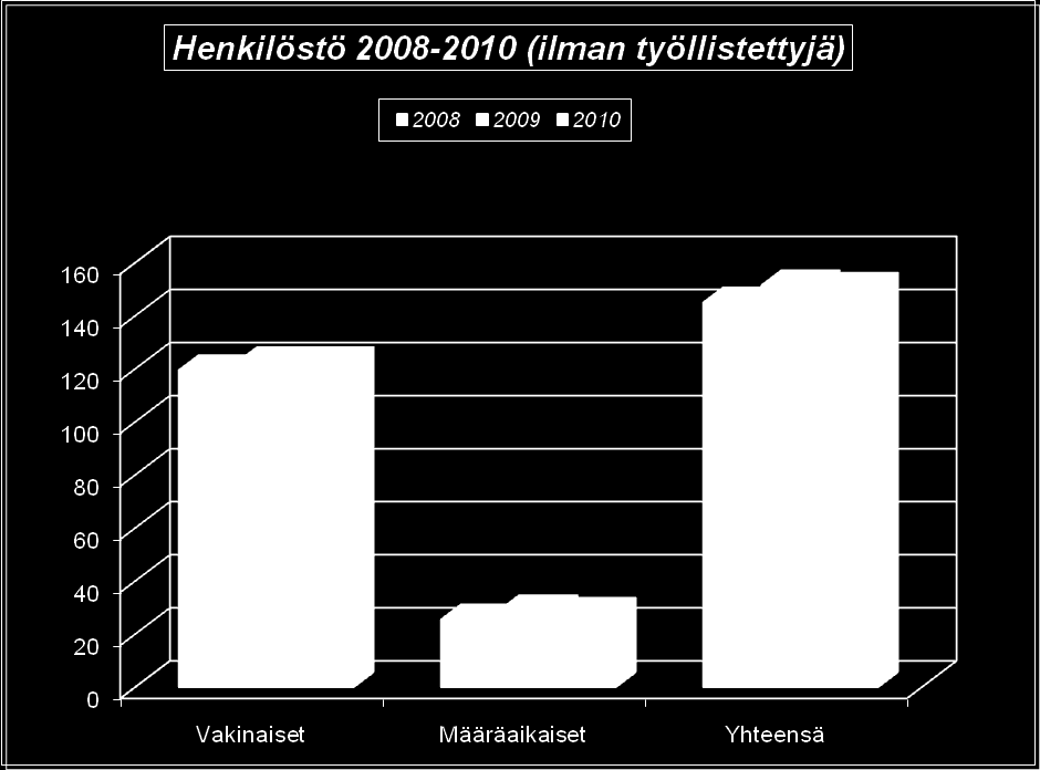 vuosina 2008