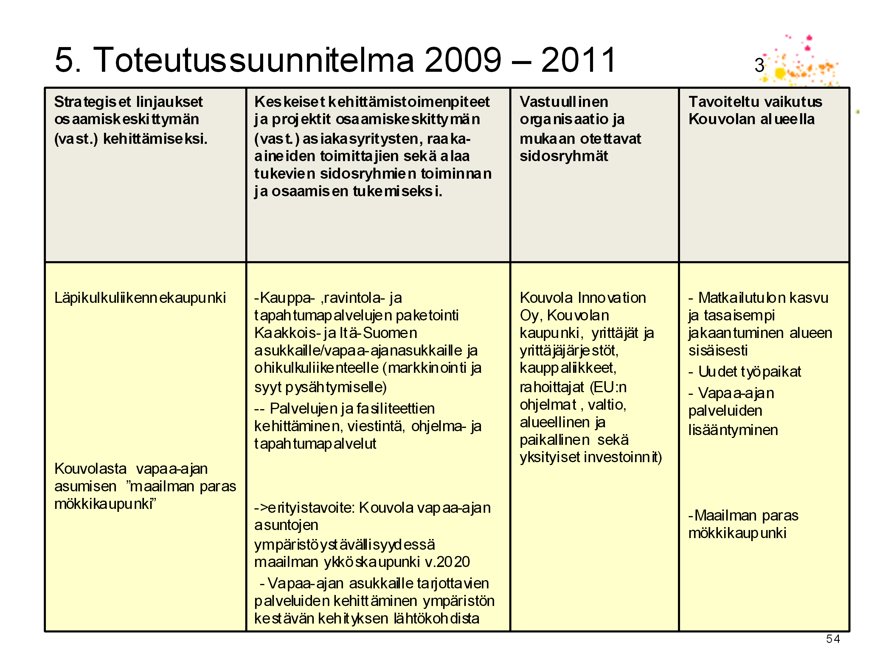 Sivu 12 7.