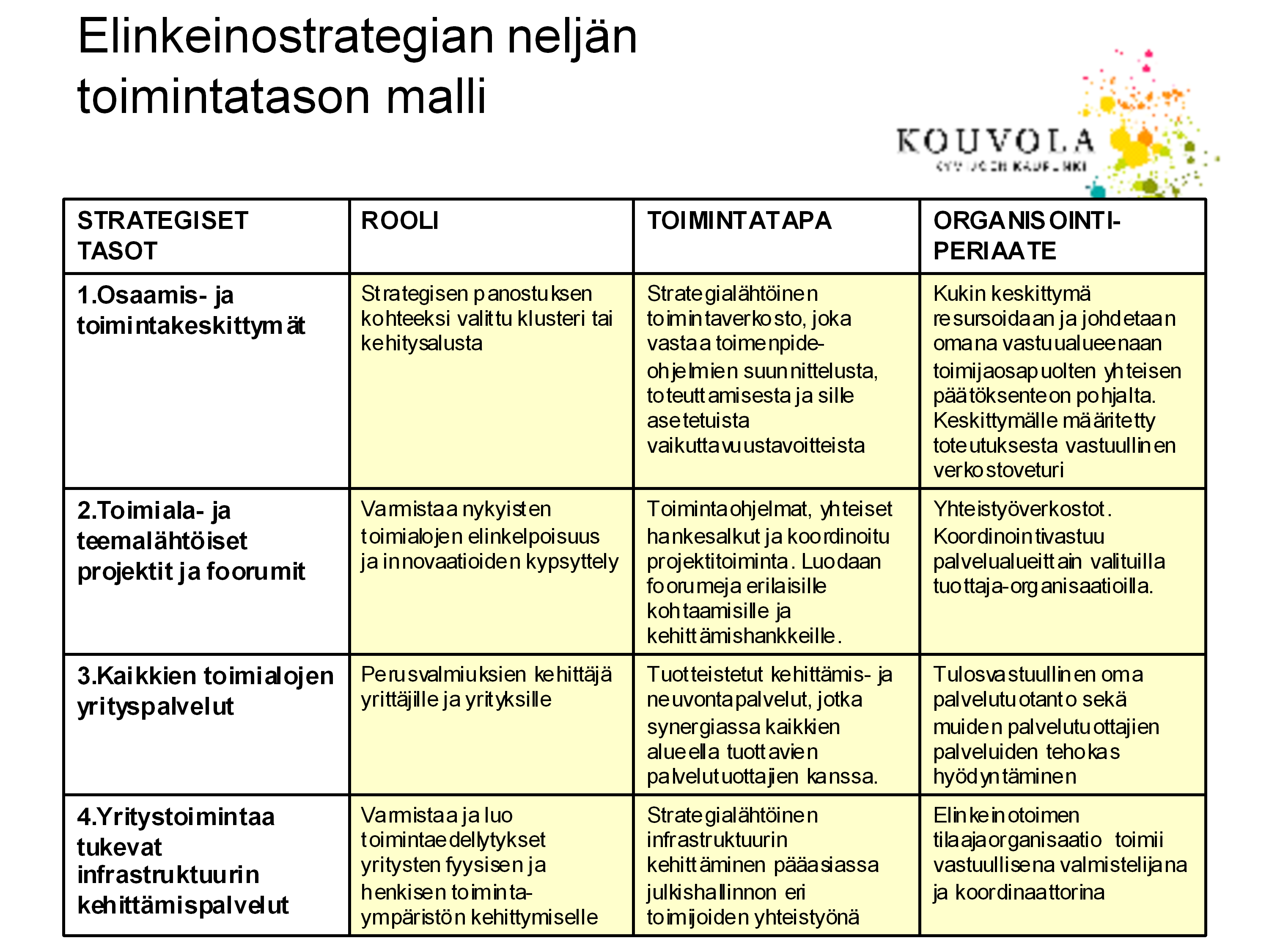 Sivu 4 Kehitämme kaikessa elinkeinotoiminnassa entistä ympäristöystävällisempiä toimintamalleja. Suomen paras hiilijalanjälki.