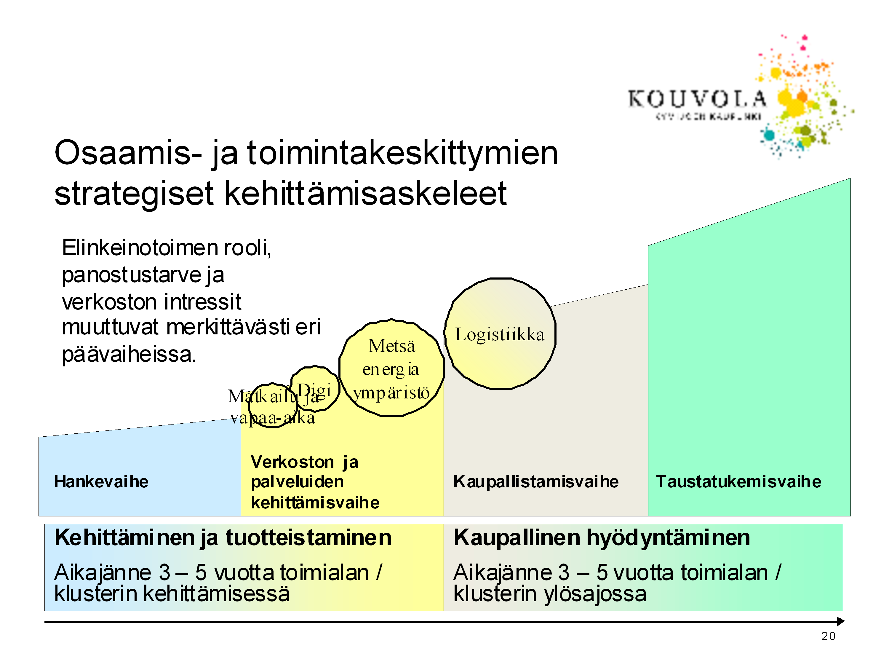 Sivu 6 kaupungin strategisena tavoitteena on yksityistää kaupallistettavissa olevat palvelut yhteistyössä alan yritysten ja verkostojen kanssa. 3.