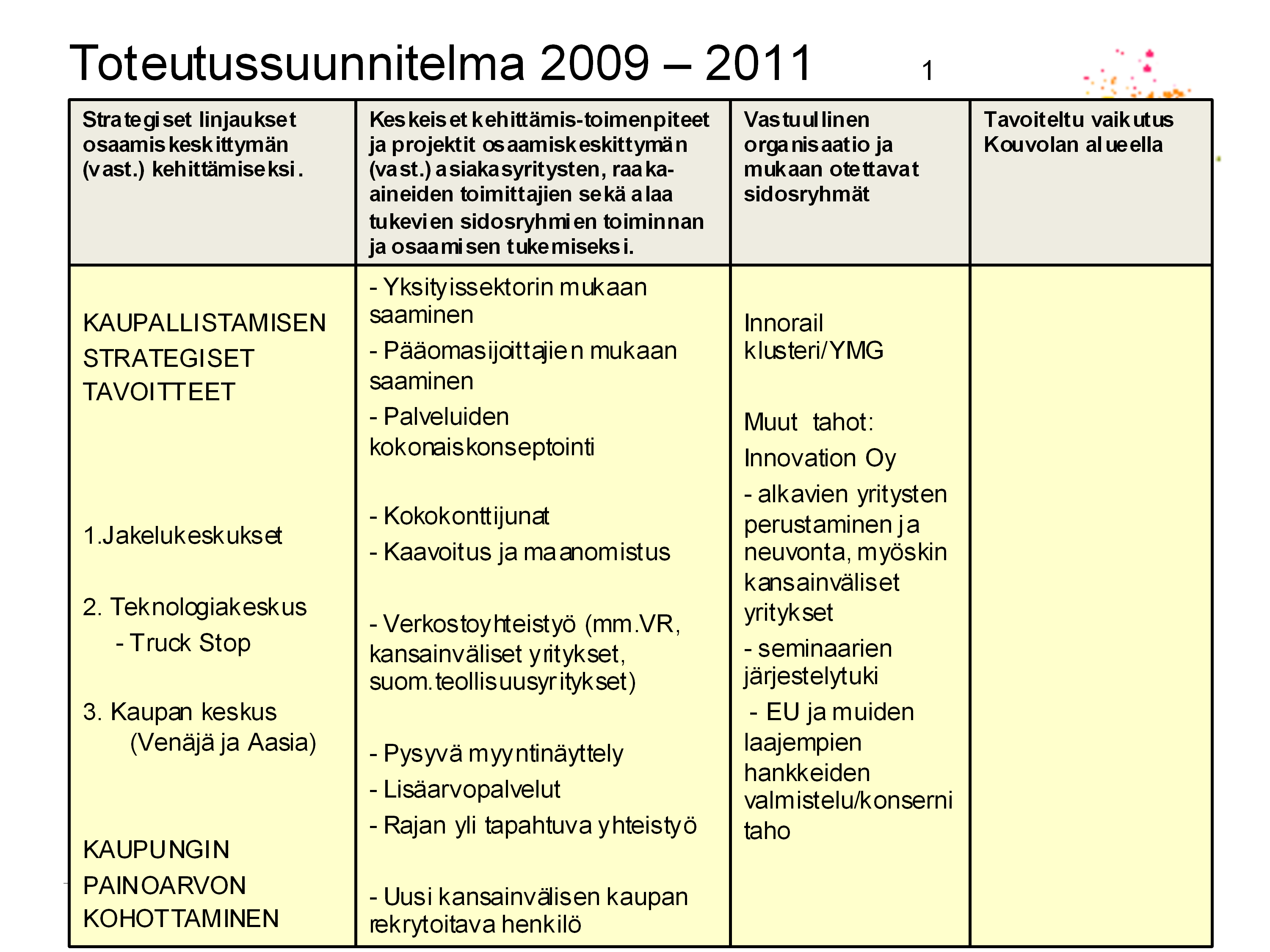 Sivu 7 Kaupalliset palvelut on keskitetty Kouvolan Innorail Yrityspuistoon, josta on kehittynyt Suomen monipuolisin, tunnetuin ja kansainvälisin yrityksiä palveleva rautatiealan