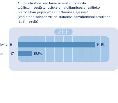 jättämisestä (N=269). Syksy 93,9 %. Viime kevät 86,9 %.