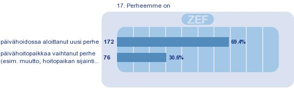 Vastaajien taustatietoja Perheemme