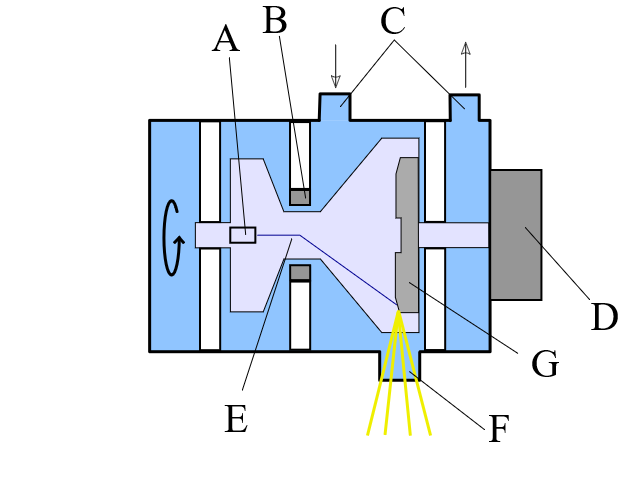 11 (44) Kuva 1 Rotating envelope tube (WIKIPEDIA 2009-11-26). Röntgenputkesta lähtevä säteily läpäisee potilaan ja vaimenee.