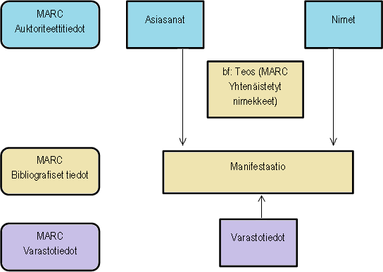 Kuvio 4.