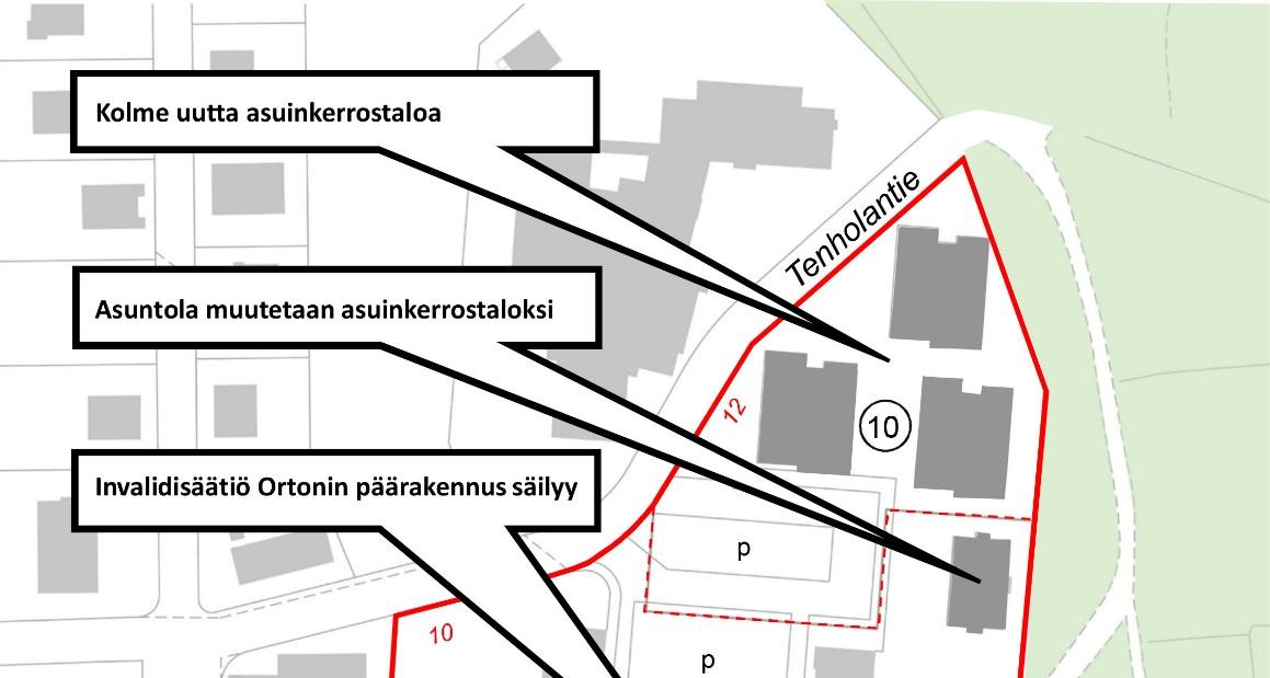 Tenholantien varteen, Invalidisäätiö Ortonin päärakennuksen viereen suunnitellaan kolme uutta asuinkerrostaloa ja maanalaista