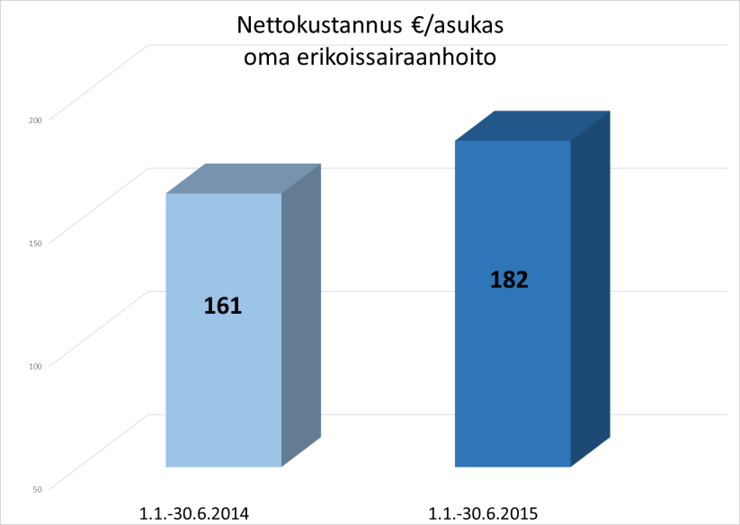 / asukas Tavoite: Hoitoon pääsy Mittari: hoitoon pääsyn tunnusluvut - Tavoite: