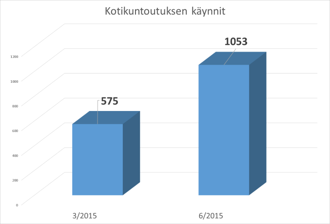 kokonaismyyntituloa. Myyntituoton alitusta vastaavat rahat on budjetoitu psykiatrian ja hoito- ja hoivapalveluiden talouksiin, joista ne löytyvät vastaavina alituksina.