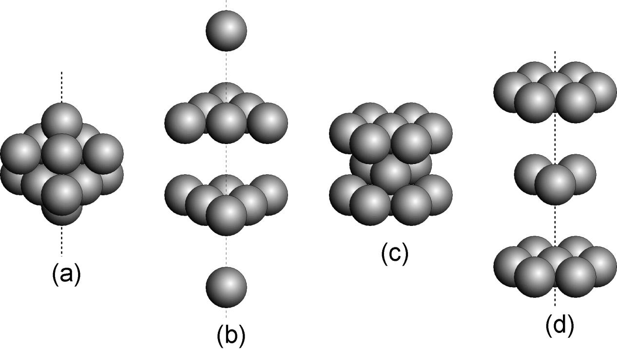 Atomien tiivispakkaus Kovista palloista koottu tiivispakkaus (a) kuutiollinen tiivispakkaus (b) sama avattuna c) heksagonaalinen tiivispakkaus (d) sama avattuna Huomaa, että molemmissa