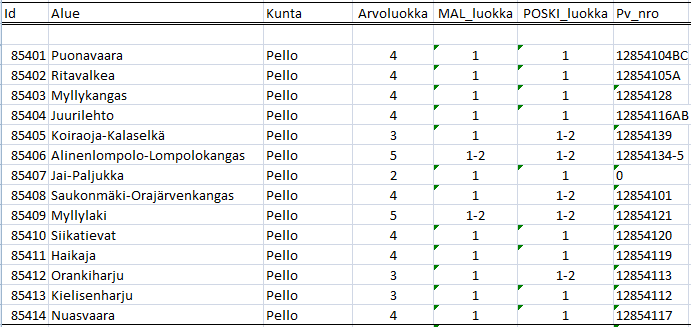 12 2.2.2.3 Pello Pellon kunnan alueella tutkittiin yhdeksän POSKI-hankkeeseen valittua pohjavesialuetta ja 10 muuta pohjavesialuetta sekä yksi alue, joka ei ole luokiteltu pohjavesialue.