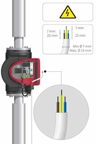 uomaa Käynnistysten ja pysäytysten määrä käyttöjännitettä ohjaamalla ei saa ylittää neljä kertaa tunnissa. 4.1 Käyttöjännite 1 x 230 V ± 10 %, 50/60 z, PE.