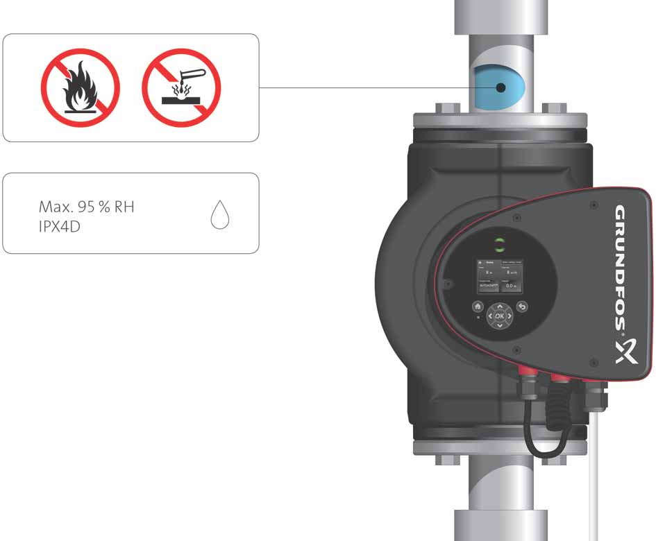 Suomi (FI) 2. Yleistietoja Grundfos MAGNA3 on täydellinen kiertovesipumppujen mallisto, jossa on integroitu säädin pumpun tehon sovittamiseksi järjestelmän todelliseen tarpeeseen.