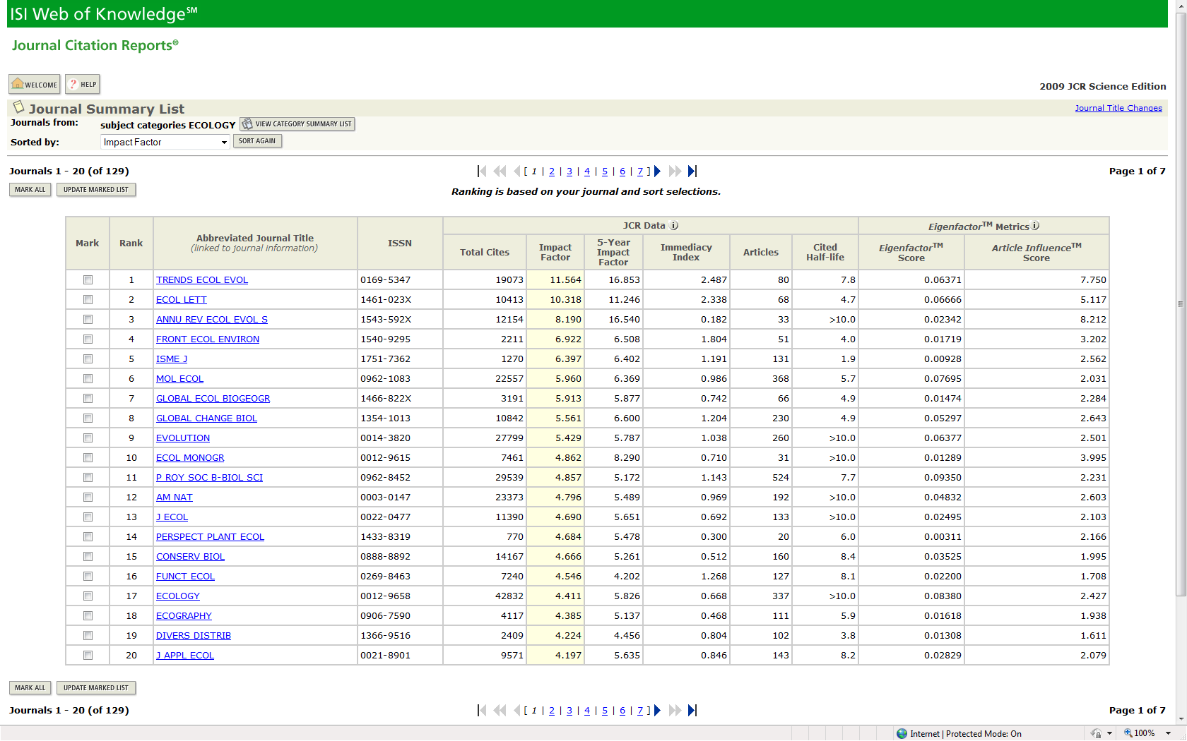 ISI Journal citation reports.