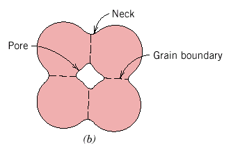 coalesce and reduction of pore size Aluminum oxide