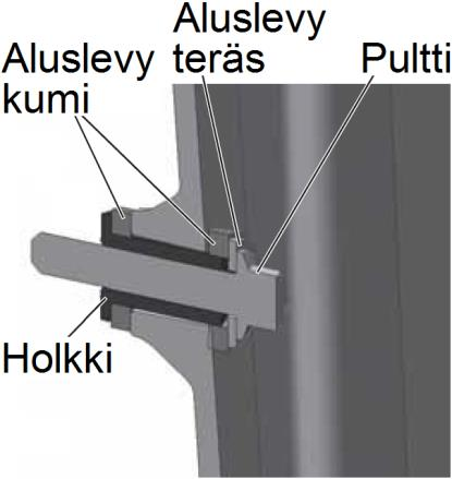 Varaudu tukemaan sivulaukkua irrotuksen aikana. 3. Kierrä auki kaksi sivulaukkuja paikallaan pitävää pulttia (15 mm avain). 4.