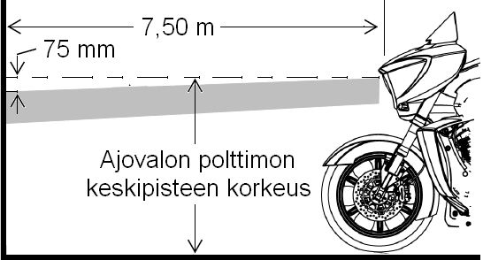 7,5 metrin etäisyys, merkitse se maahan ja aseta etupyörän akseli tälle kohdalle. 5. Pidä moottoripyörä täysin pystysuorassa ja anna avustajan mitata ajovaloumpion polttimon korkeus maan tasosta.