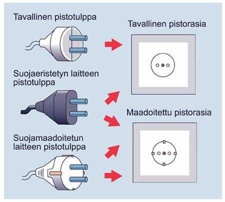 Se on luvallista, mikä ei