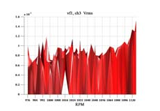 Piirteiden stabiilisuus? end Normalisoidut kuvaajat Normalised Boiler power level (calculated) Air flow right 1 Vrms kanavat 1 ja 6, normalisoitu.5.5 1.5 1.5 1 1 0.