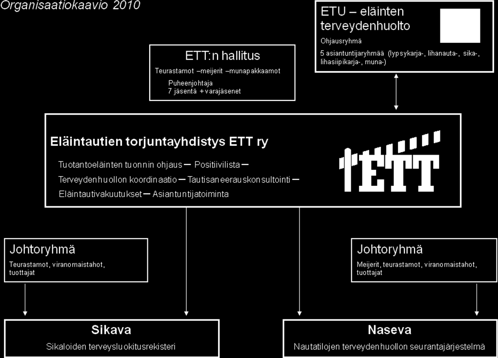 2009 tilitettyä alkavaa 165 000 ). ETT:n jäsenten yhdistykselle maksamat jäsenmaksut olivat yhteensä 223.