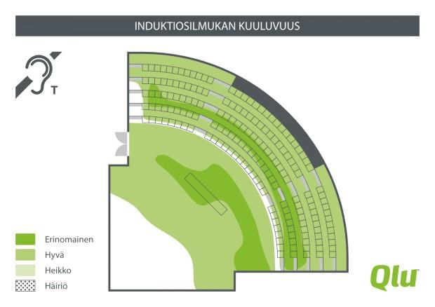 2 TUTKIMUKSEN TAVOITE Opinnäytetyö tehtiin Qlu Oy:n tilauksesta. Yritys tekee esimerkiksi induktiosilmukan laatukartoituksia, säätöjä ja suunnitteluehdotuksia yrityksiin ja julkisiin tiloihin.