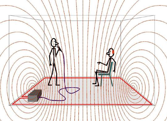 3 INDUKTIOSILMUKKA Induktiosilmukka on tällä hetkellä merkittävin teknologia laadukkaan puheen tai musiikin kuuntelemiseen julkisissa tiloissa, joissa halutaan huomioida myös kuulokojeiden käyttäjiä.