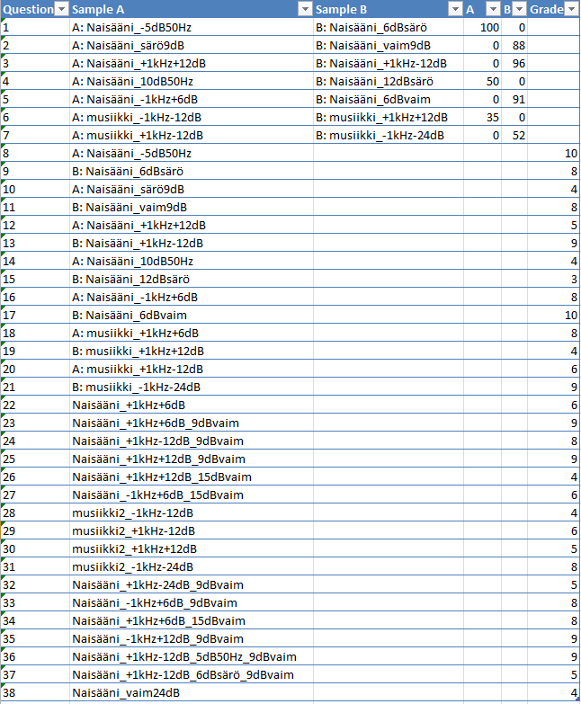 KUVA 13. Tulosten tallentuminen Exceliin 6.