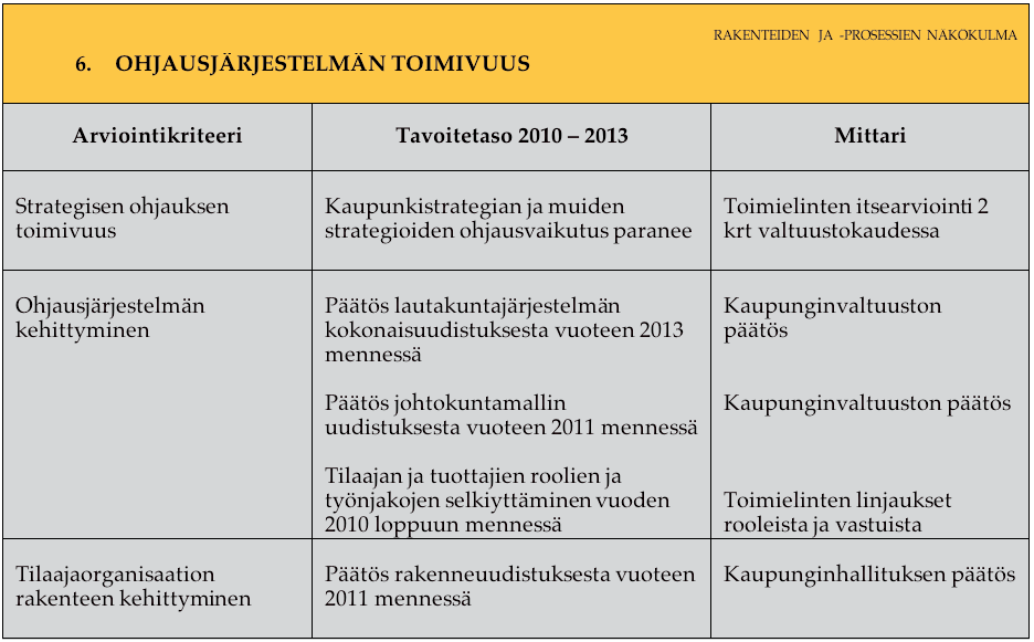 III RAKENTEIDEN JA -PROSESSIEN NÄKÖKULMA Kaupungin palveluiden järjestäminen perustuu elämänkaarimalliin.