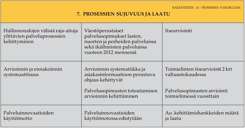 7. Prosessien sujuvuus ja laatu Väestöperustaiselta toiminnalta edellytetään, että palveluiden järjestämistä johdetaan yli hallinnollisten sektorirajojen.