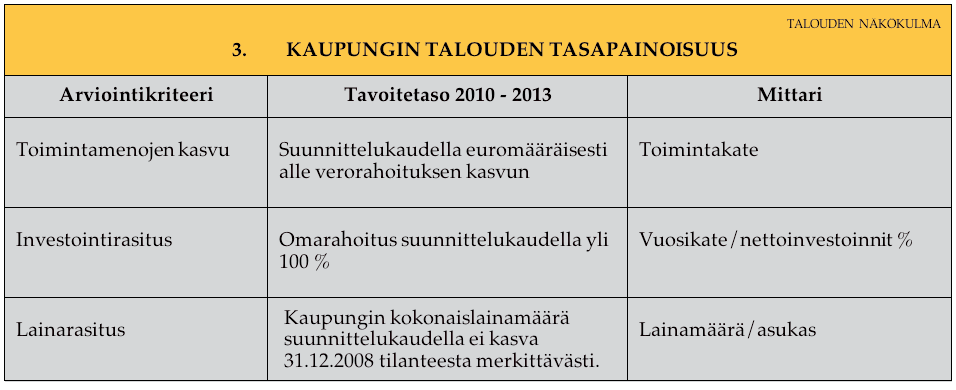 II TALOUDEN NÄKÖKULMA 3.