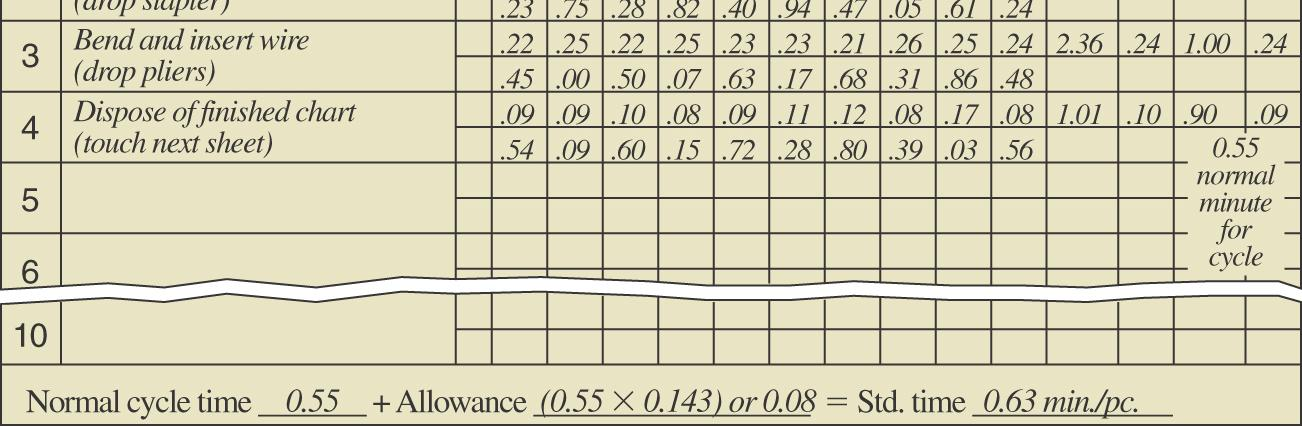 kesto Tehokkuusindeksi (rating factor) RF