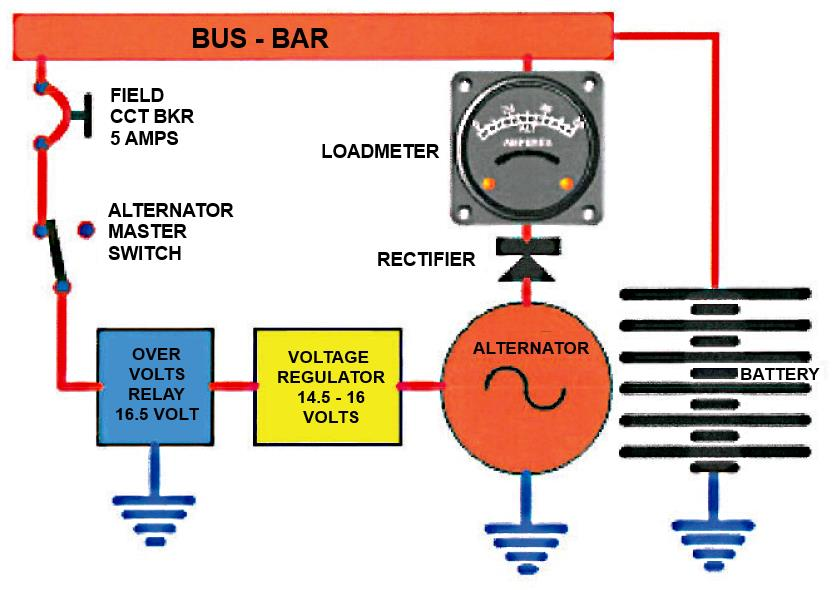 AIRCRAFT GENERAL KNOWLEDGE Appendix